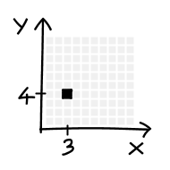 cartesian coordinates