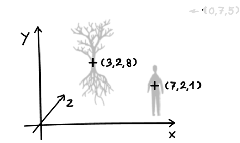 cartesian coordinates