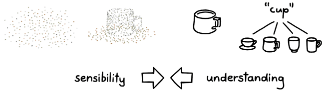 sensibility meets understanding