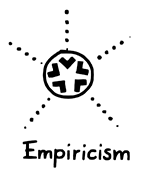 empiricism