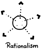 rationalism