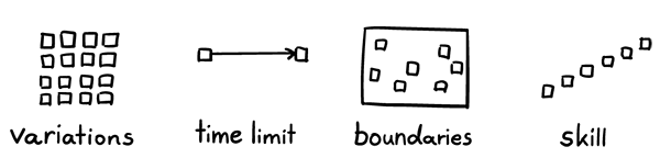 variations, time limit, boundaries, skill
