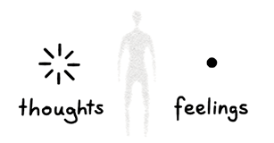 Thoughts and feelings