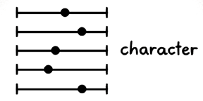 Character