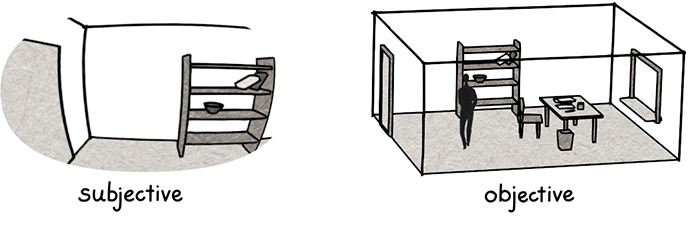 subjective vs. objective