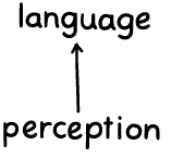 perception to language