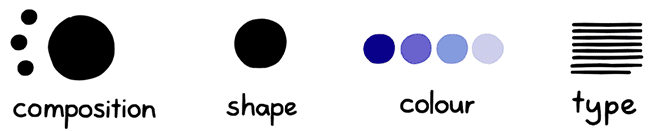 perception