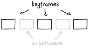 keyframes